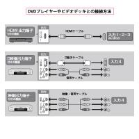 32型液晶テレビ