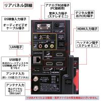 32型液晶テレビ&モニタースタンドセット