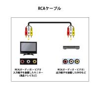 RCAケーブル(1m)