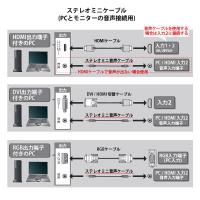 ステレオミニケーブル(1m)