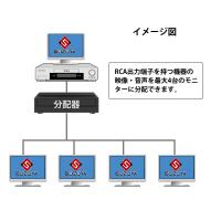 RCAケーブル用分配器