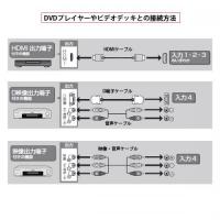 32型液晶テレビ(ブース壁掛)