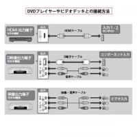 22型液晶テレビ(SONY)(ブース壁掛)